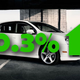 Illustration for article titled Car Industry Carnage: US Auto Sales Down 18.8% For June